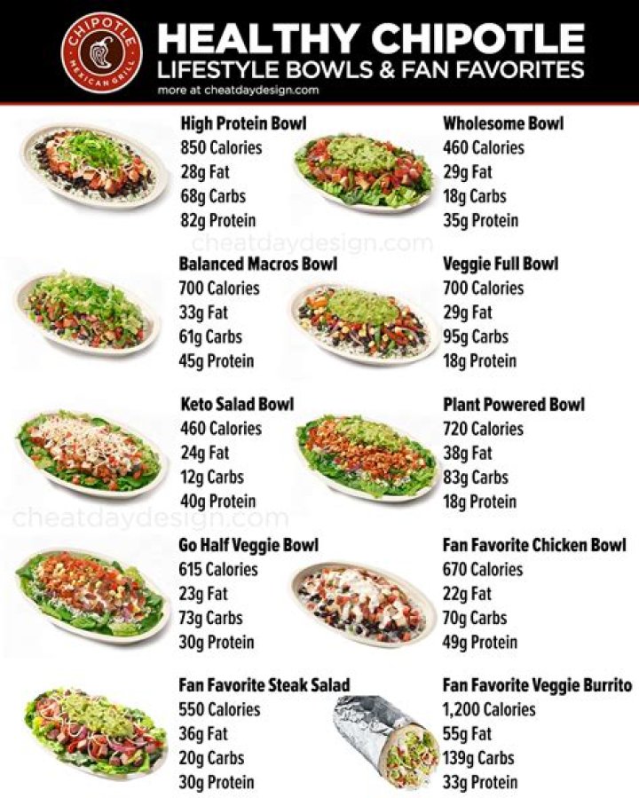 
All you need to know about Chipotle’s Lifestyle Bowls menu 
