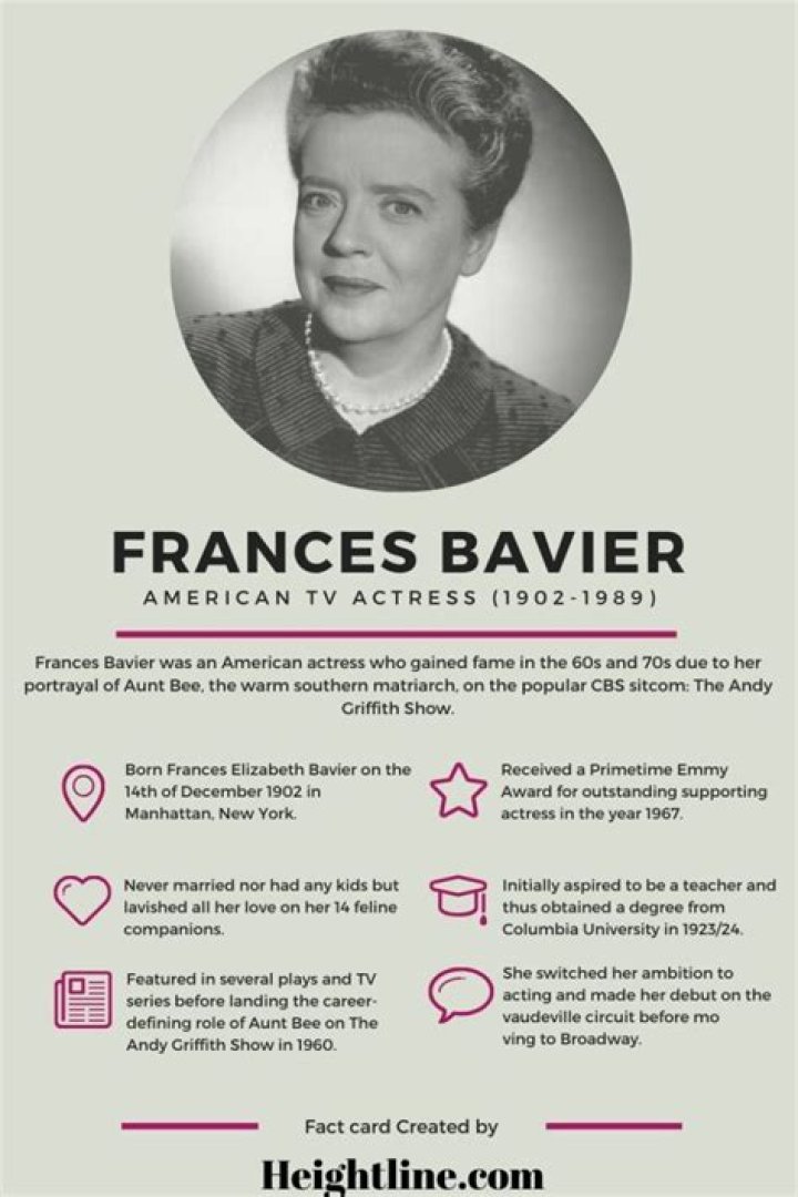 Frances Bavier Biography, Net Worth and Cause of Death