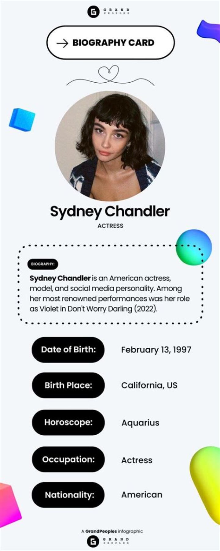 Sydney Chandler Height, Weight, Net Worth, Age, Birthday, Wikipedia, Who, Instagram, Biography